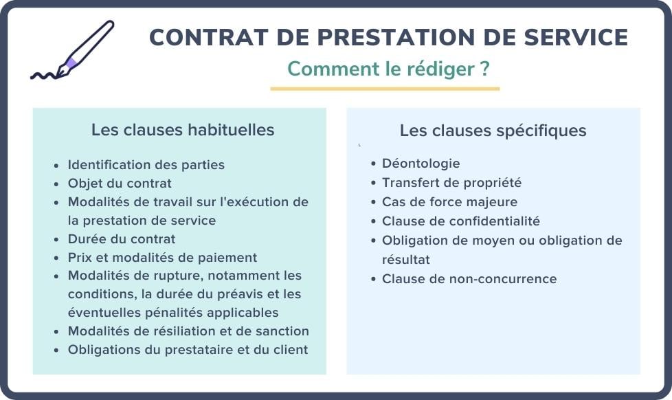 Modèle de contrat de prestation de services principes et exemple